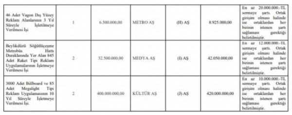 İBB'nin reklam vurgunu Sayıştay raporunda! İhaleler iştiraklere gitti, 170 milyon liralık rant doğdu